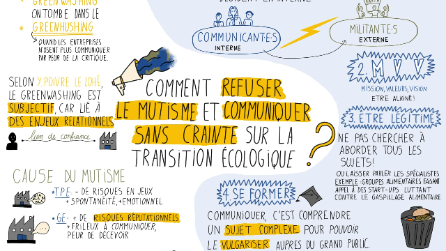 Entre greenwashing et greenhushing : comment refuser le mutisme et communiquer sans crainte sur les défis de la transformation écologique ?